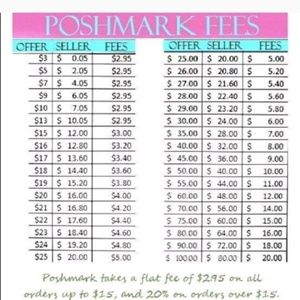 Please be considerate when making offers